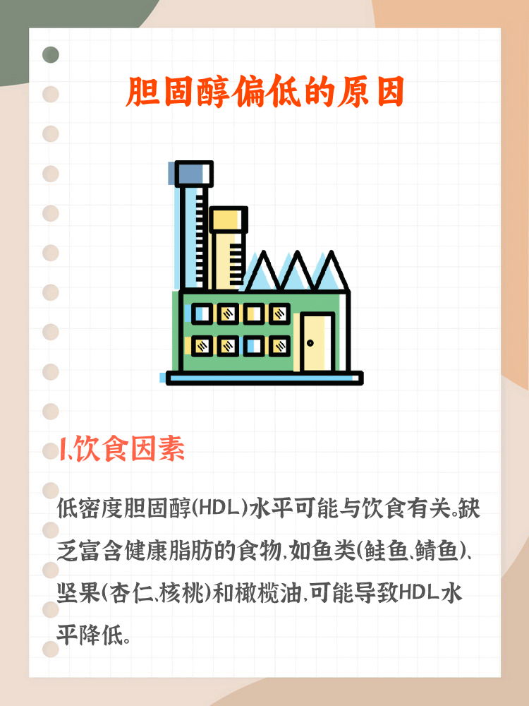 高密度胆固醇低的危害是什么?..