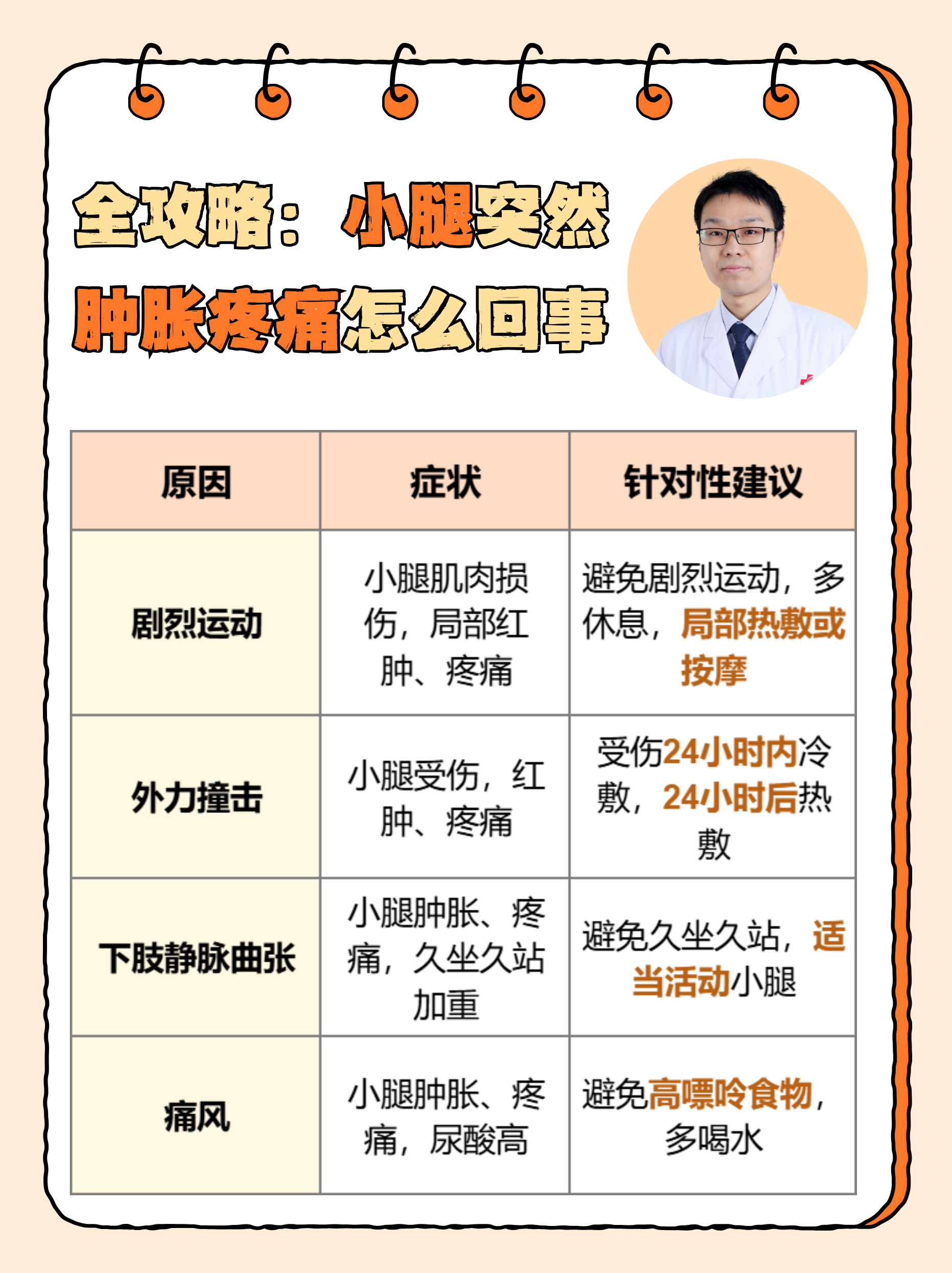 腿肿怎么快速消肿