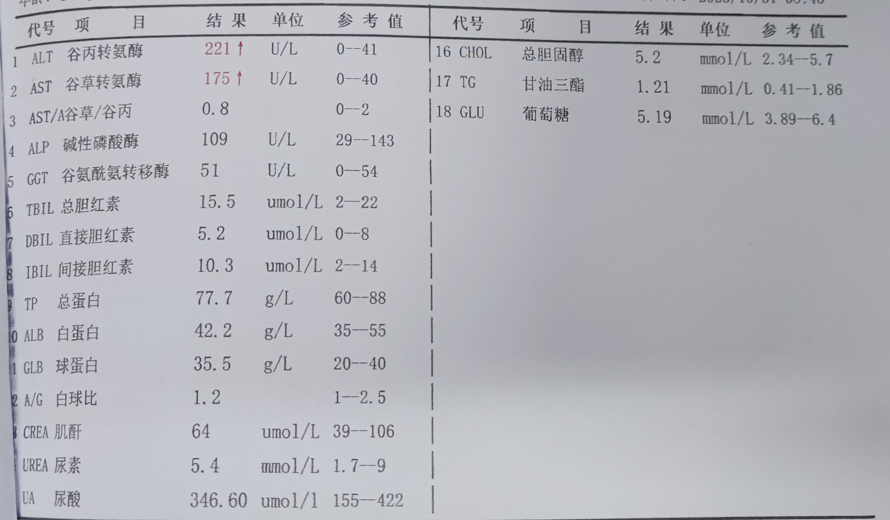 鲜于书竹 第2页