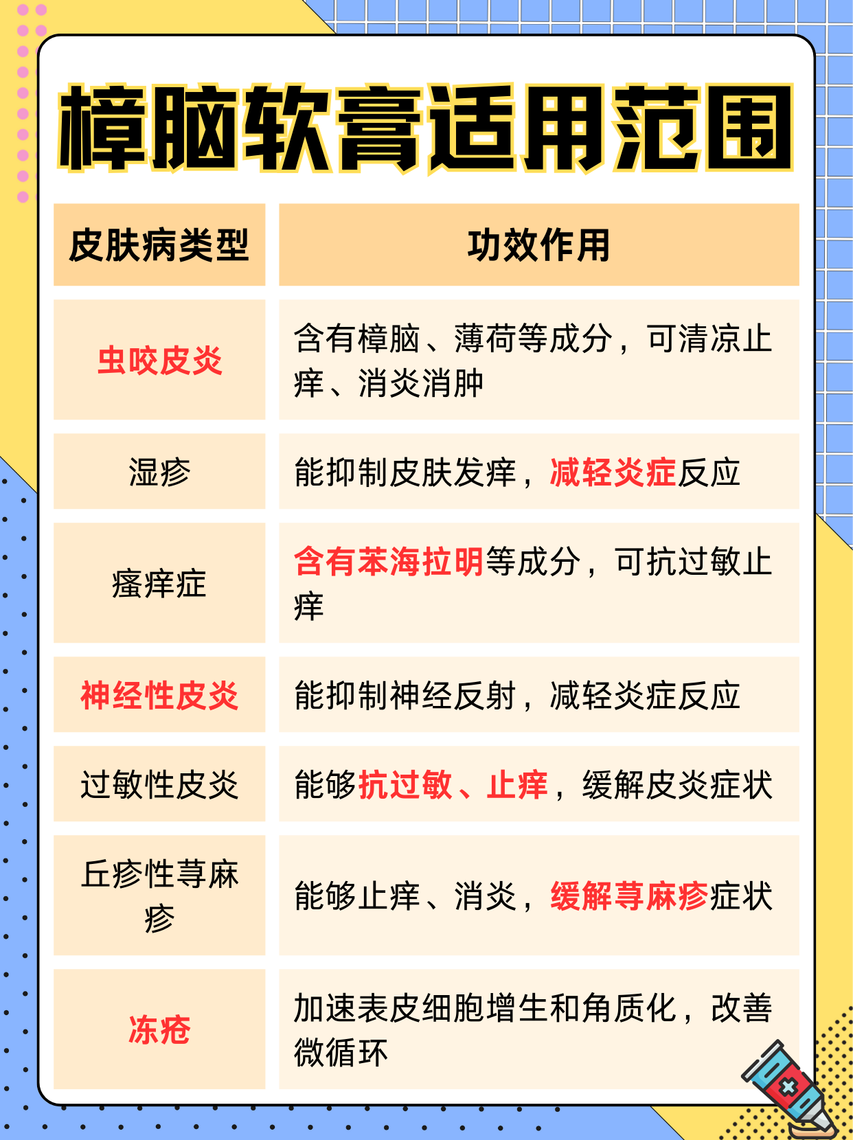 皮炎的最佳治疗方法是什么