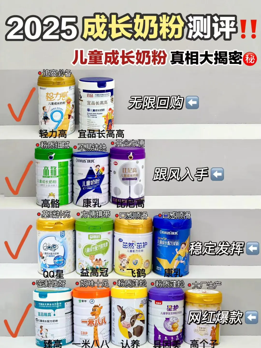 长高药真的有用吗