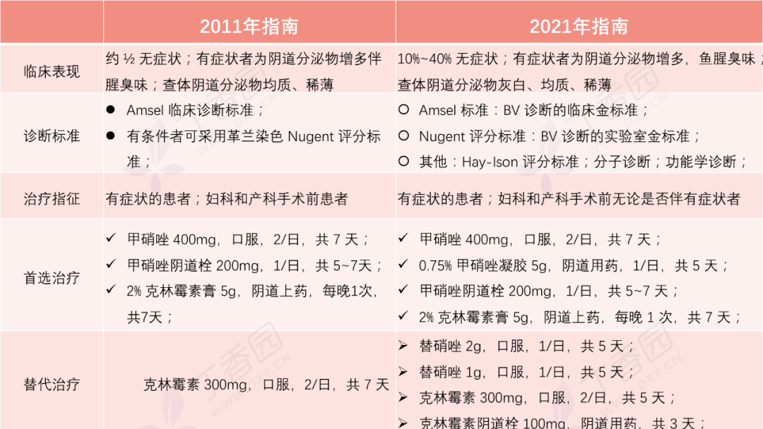 引起细菌性阴道炎的病因有哪些