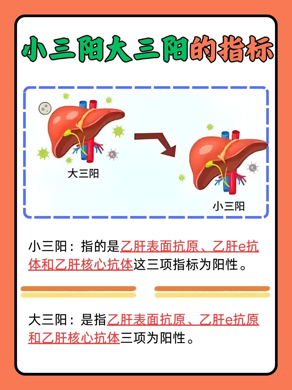 乙肝大三阳传播途径有哪些