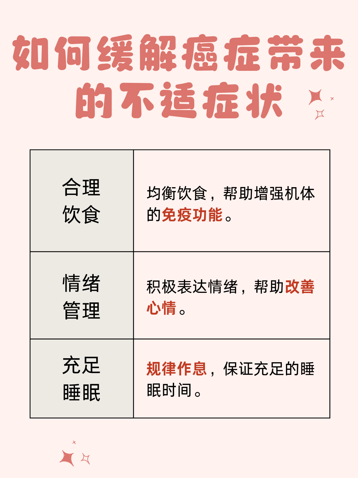 癌症的主要症状是什么?