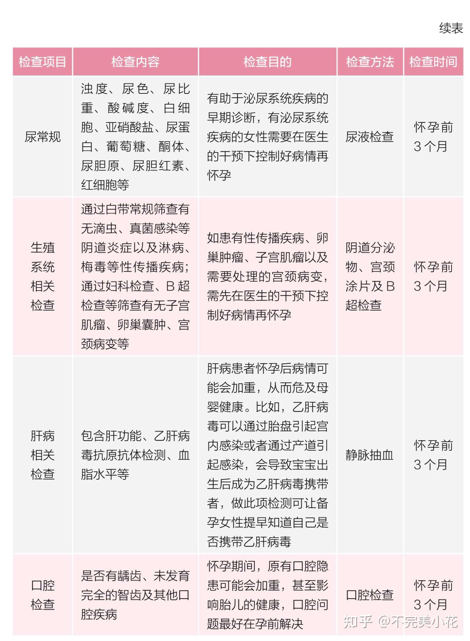 备孕要做什么检查