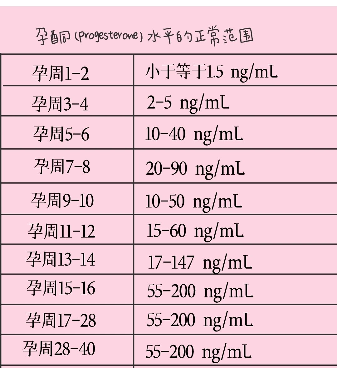 怀孕35天HCG正常值