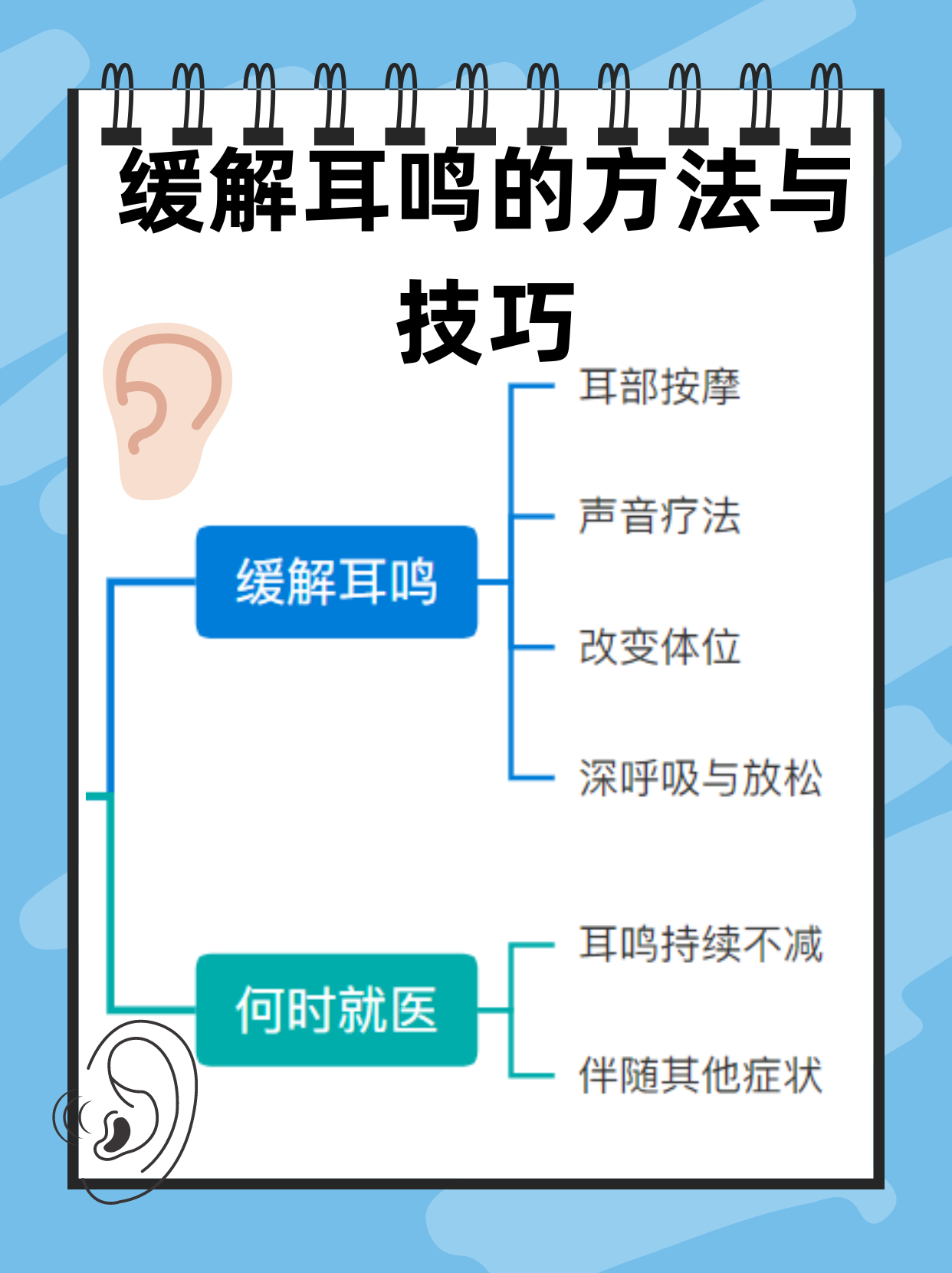 右耳耳鸣的原因