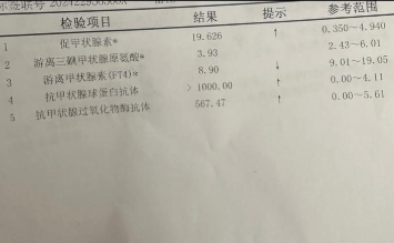 抗甲状腺过氧化物酶抗体过高是什么意思