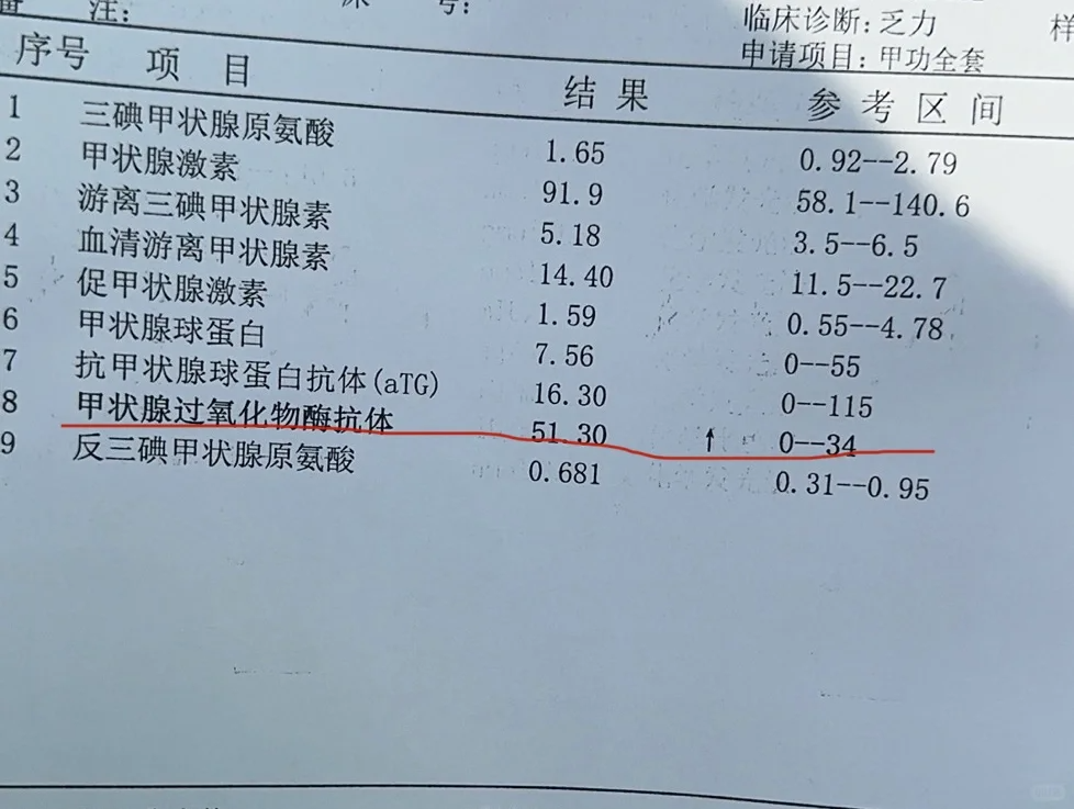 抗甲状腺过氧化物酶抗体过高是什么意思