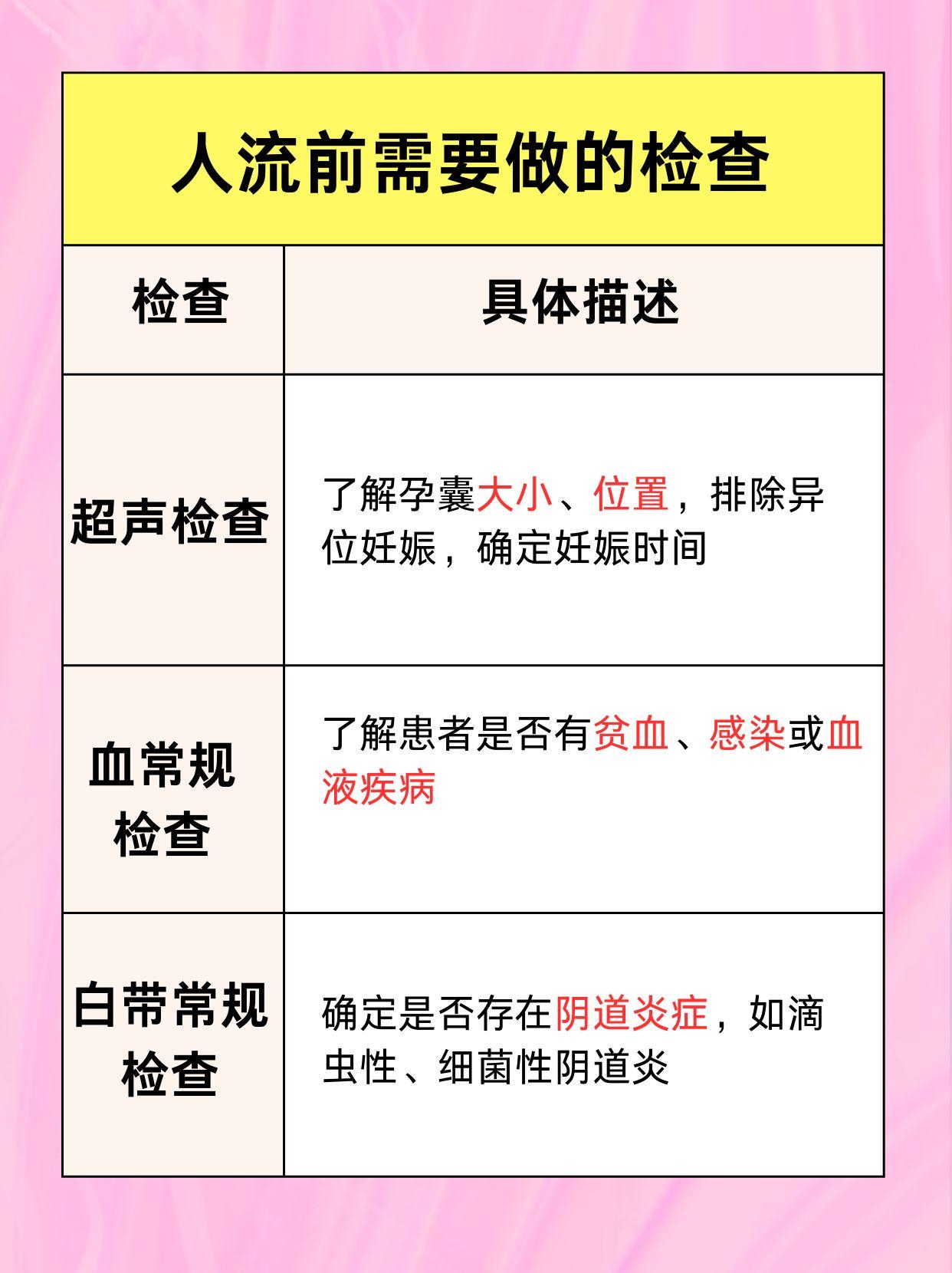 怀孕多少天能做人工流产