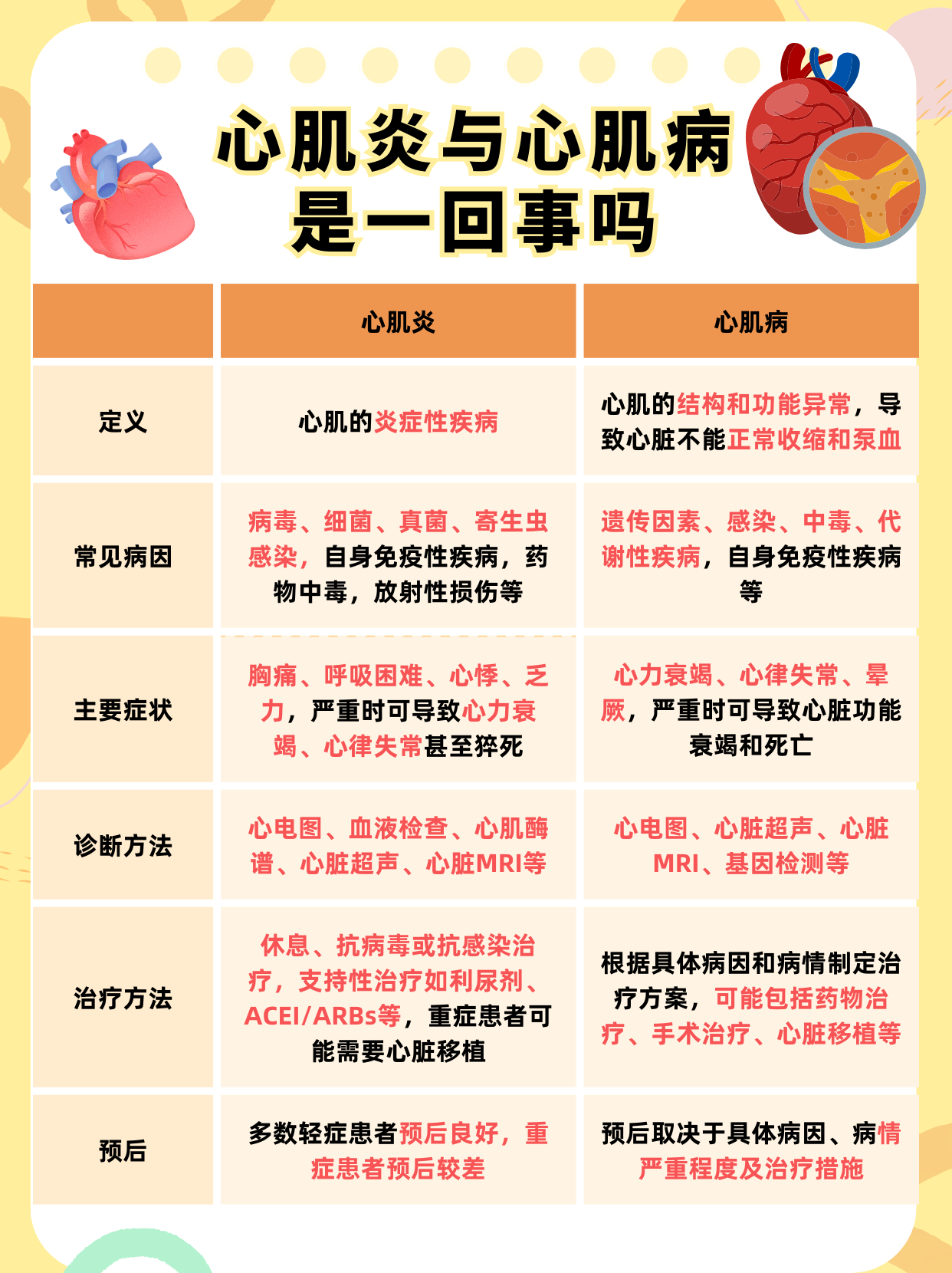 围产期心肌病是怎么回事