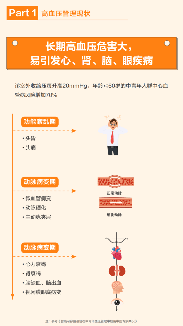 血压高,是什么引起的