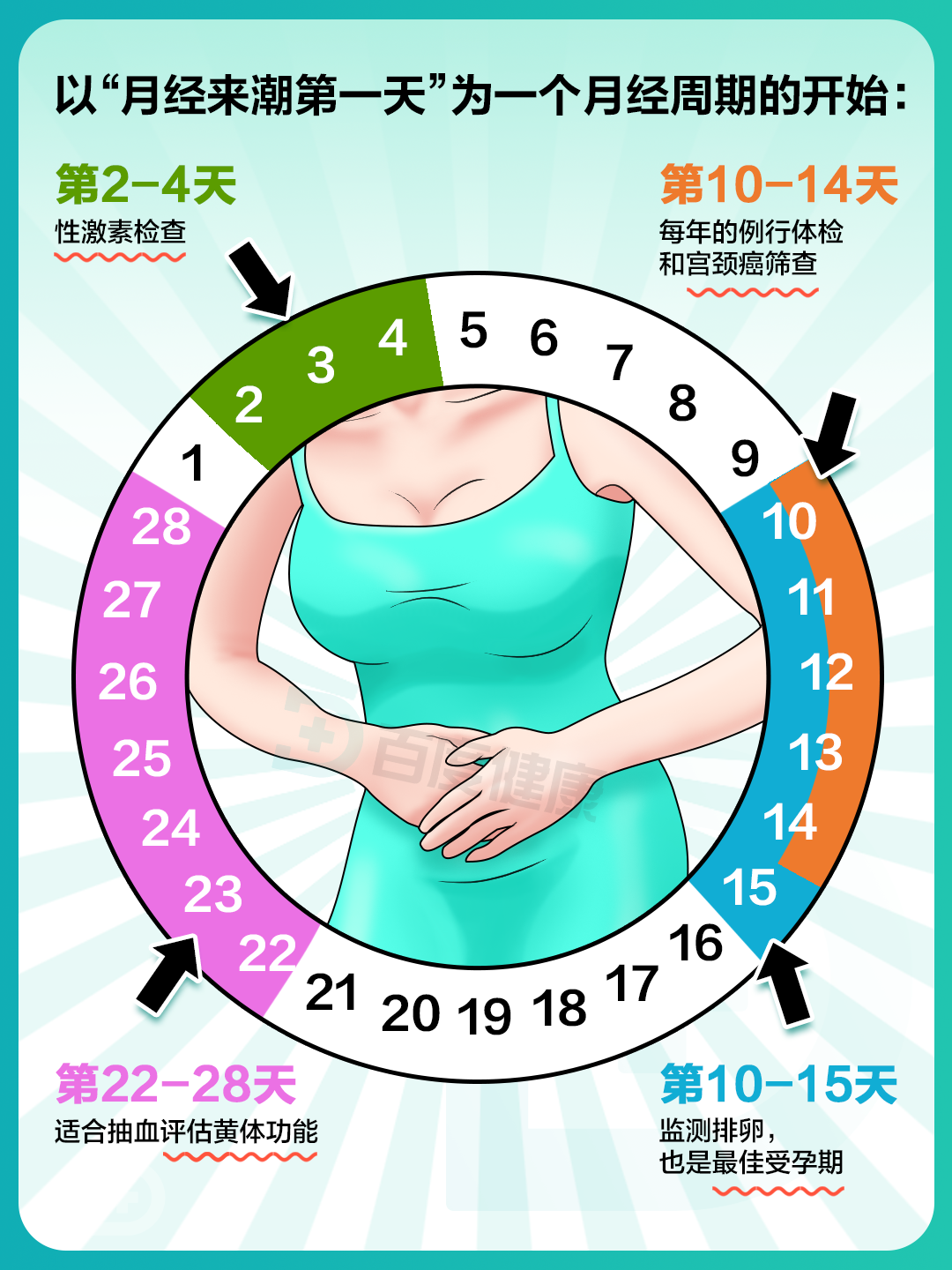 月经期间可以体检吗
