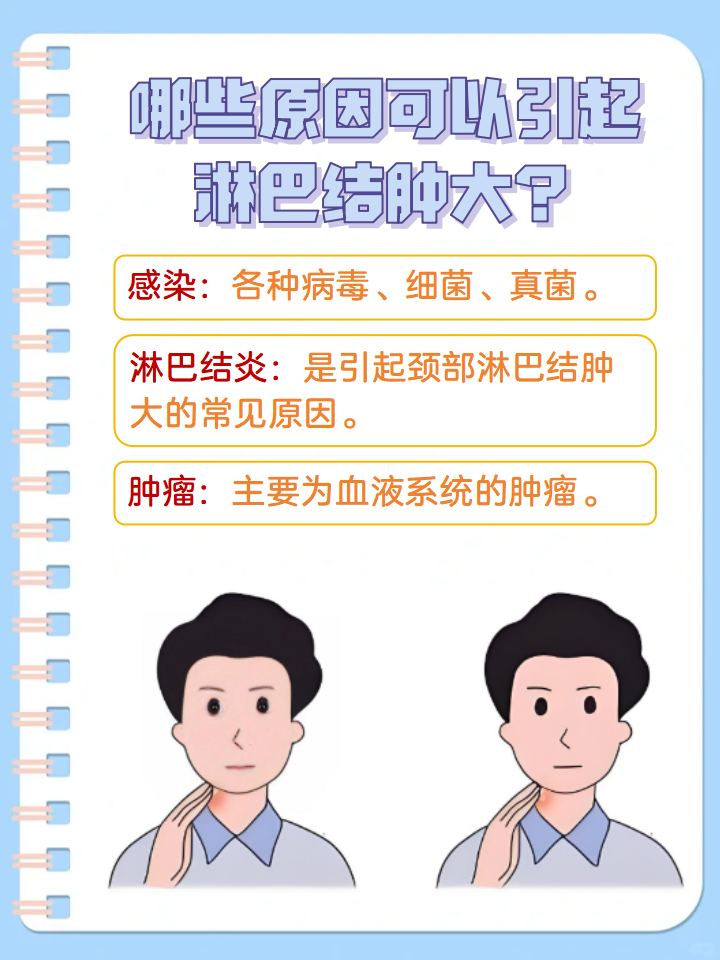双侧淋巴结节怎么回事