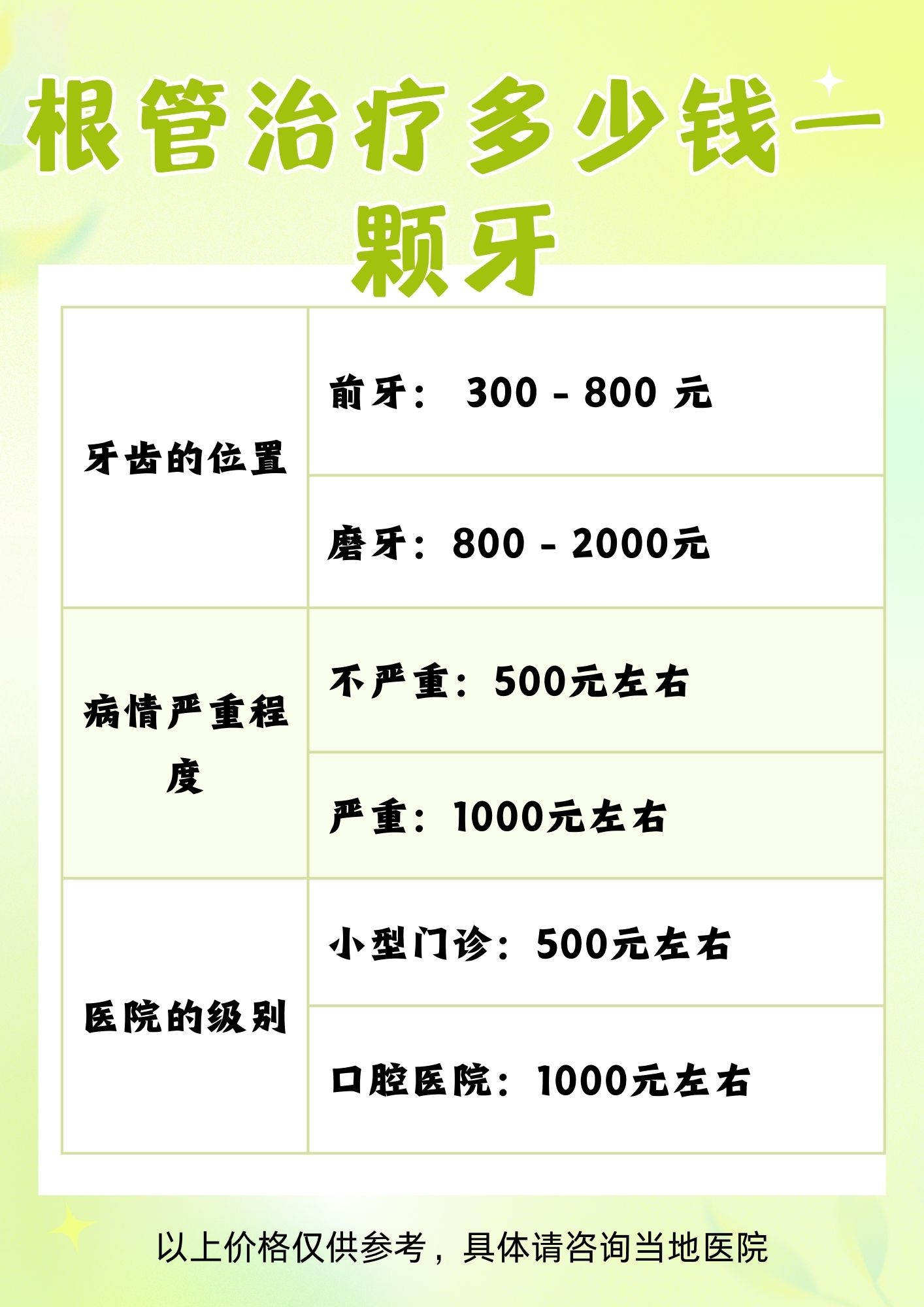 龋齿怎么治疗费用多少钱
