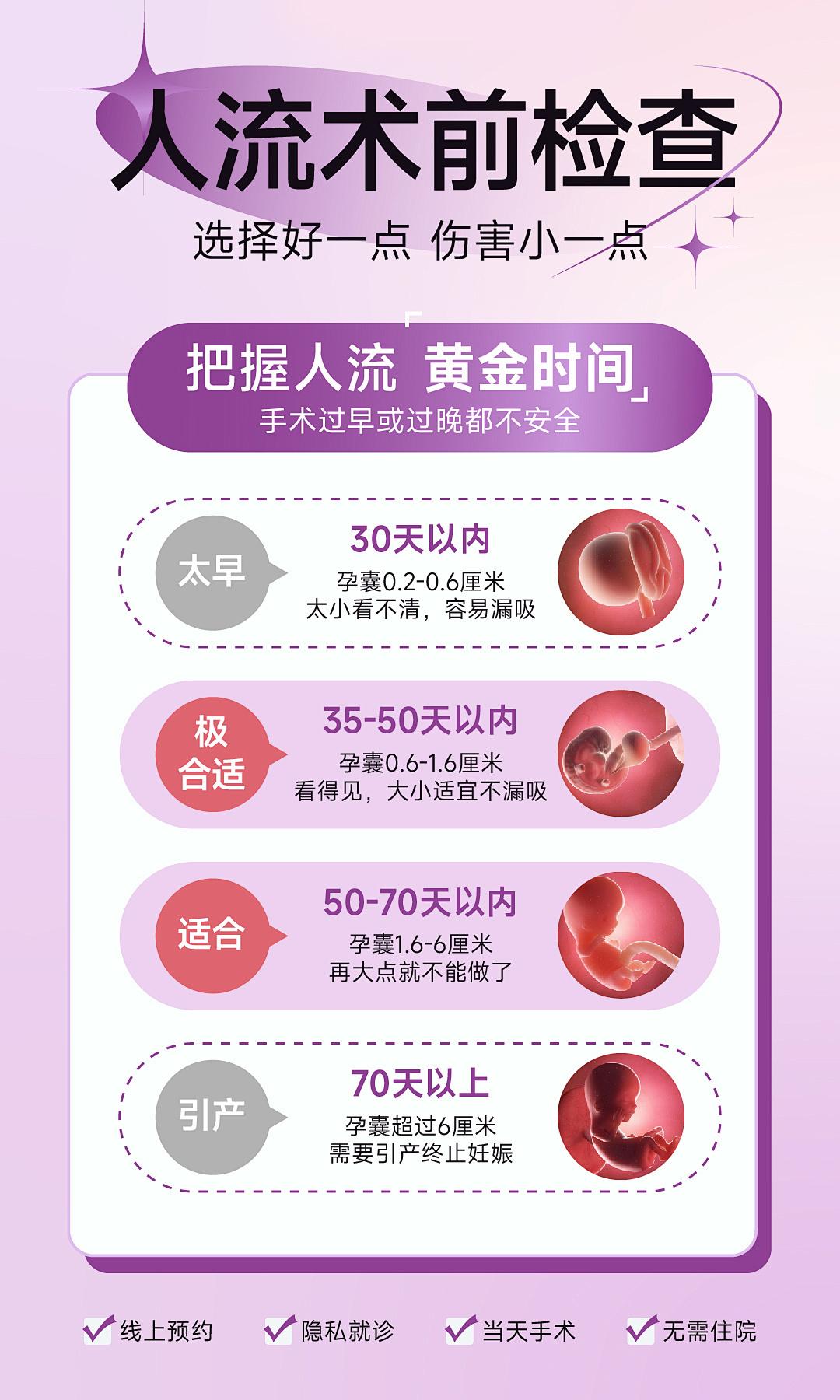 怀孕第一个月吃药,对胎儿有影响吗?