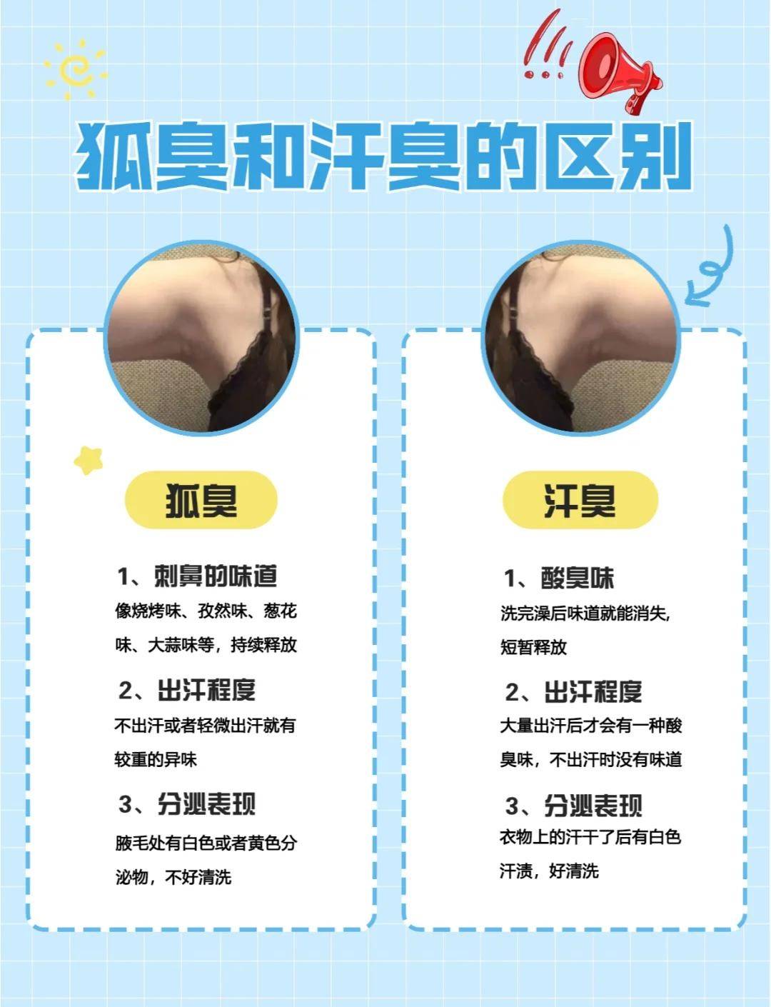 腋下有异味,但好像不是狐臭.
