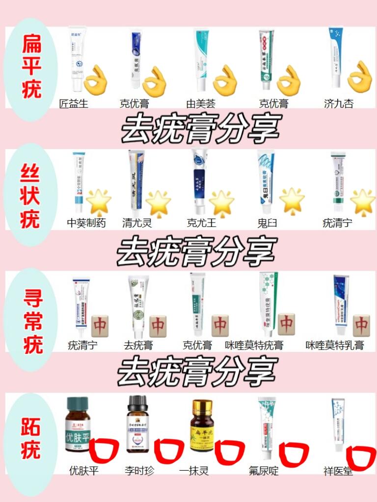 治疗寻常疣最好方法
