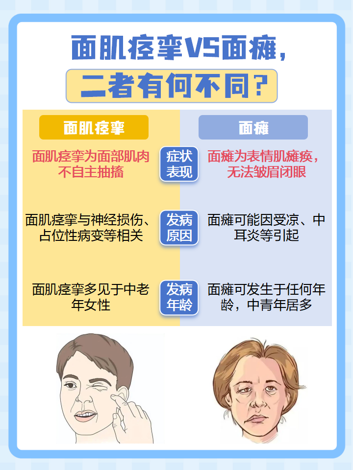 面部神经痉挛是什么原因引起的