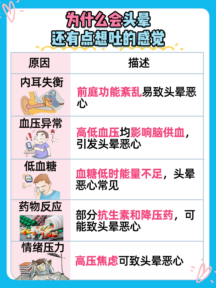 经常头晕什么原因
