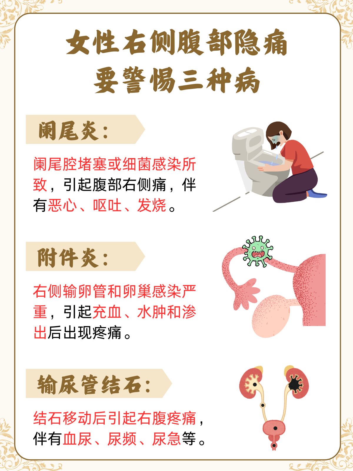 附件炎怎么引起