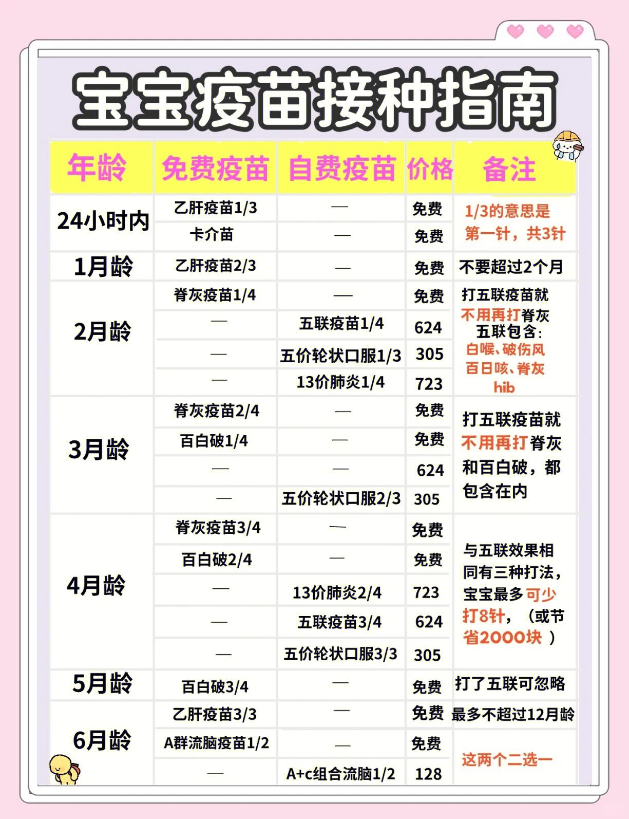 宝宝鸡蛋过敏不能打哪些疫苗