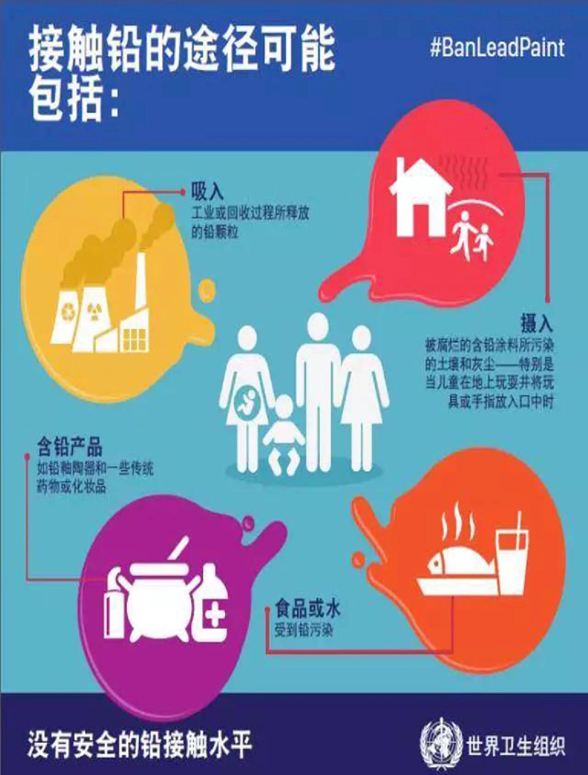 铅高对孩子有什么影响