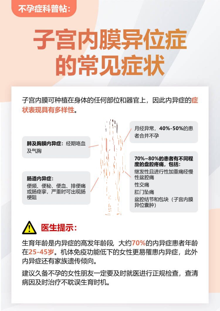 子宫内膜异位症的症状是什么