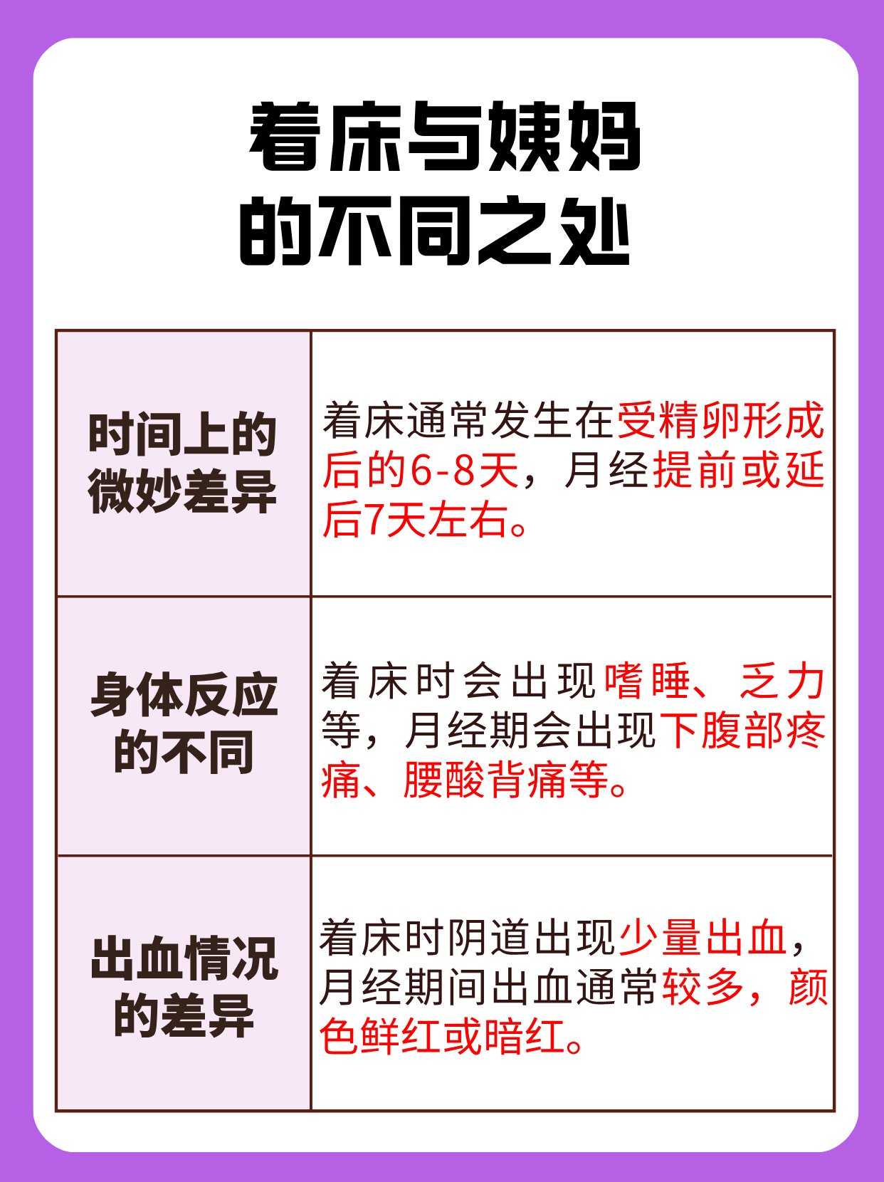 怀孕后会不会来月经