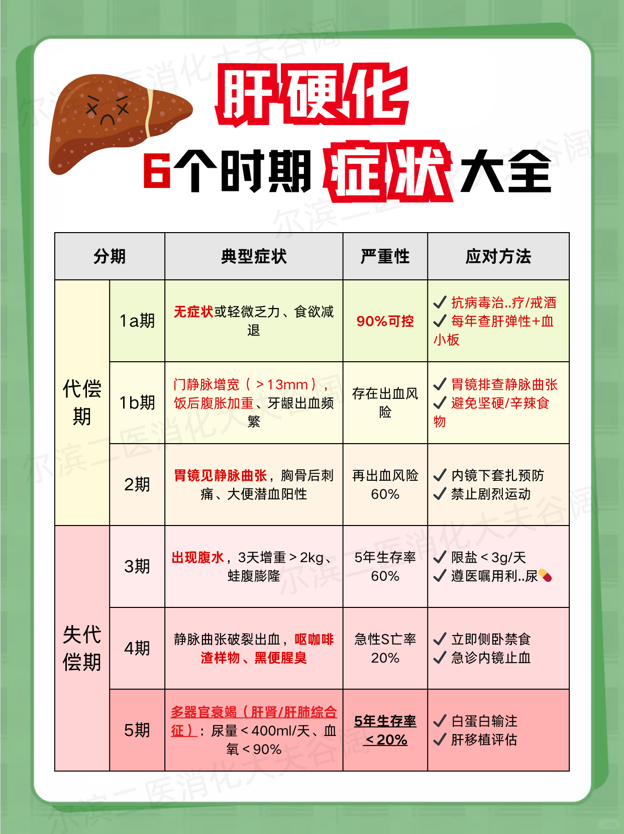 肝昏迷可以持续几天?