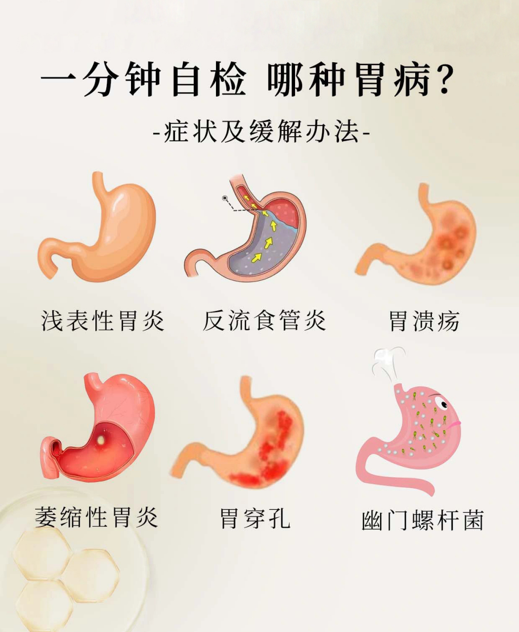 胃炎的症状?
