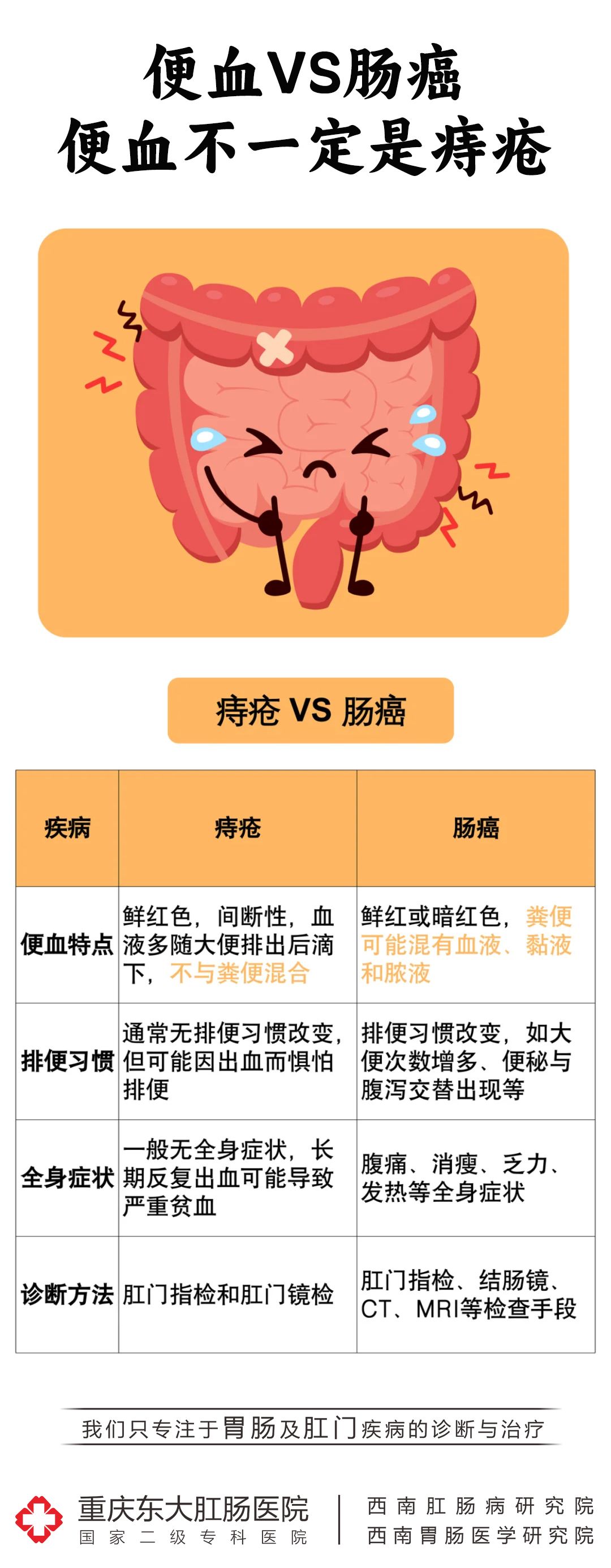 大便出血有几种原因