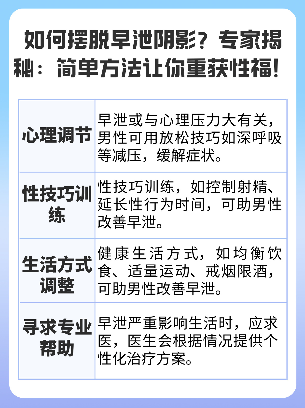 怎样才能提高性持久?