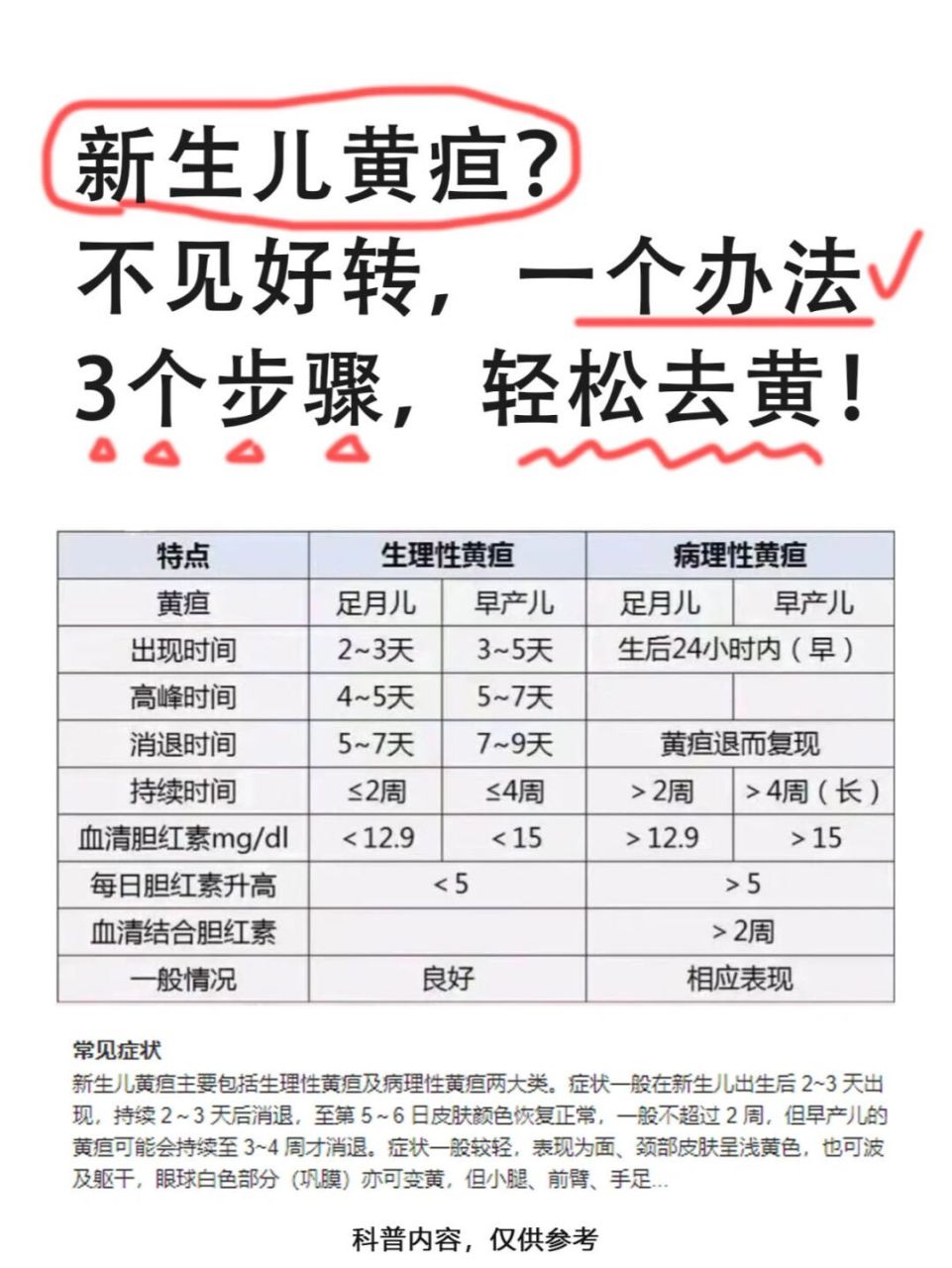 黄疸的分类有哪些