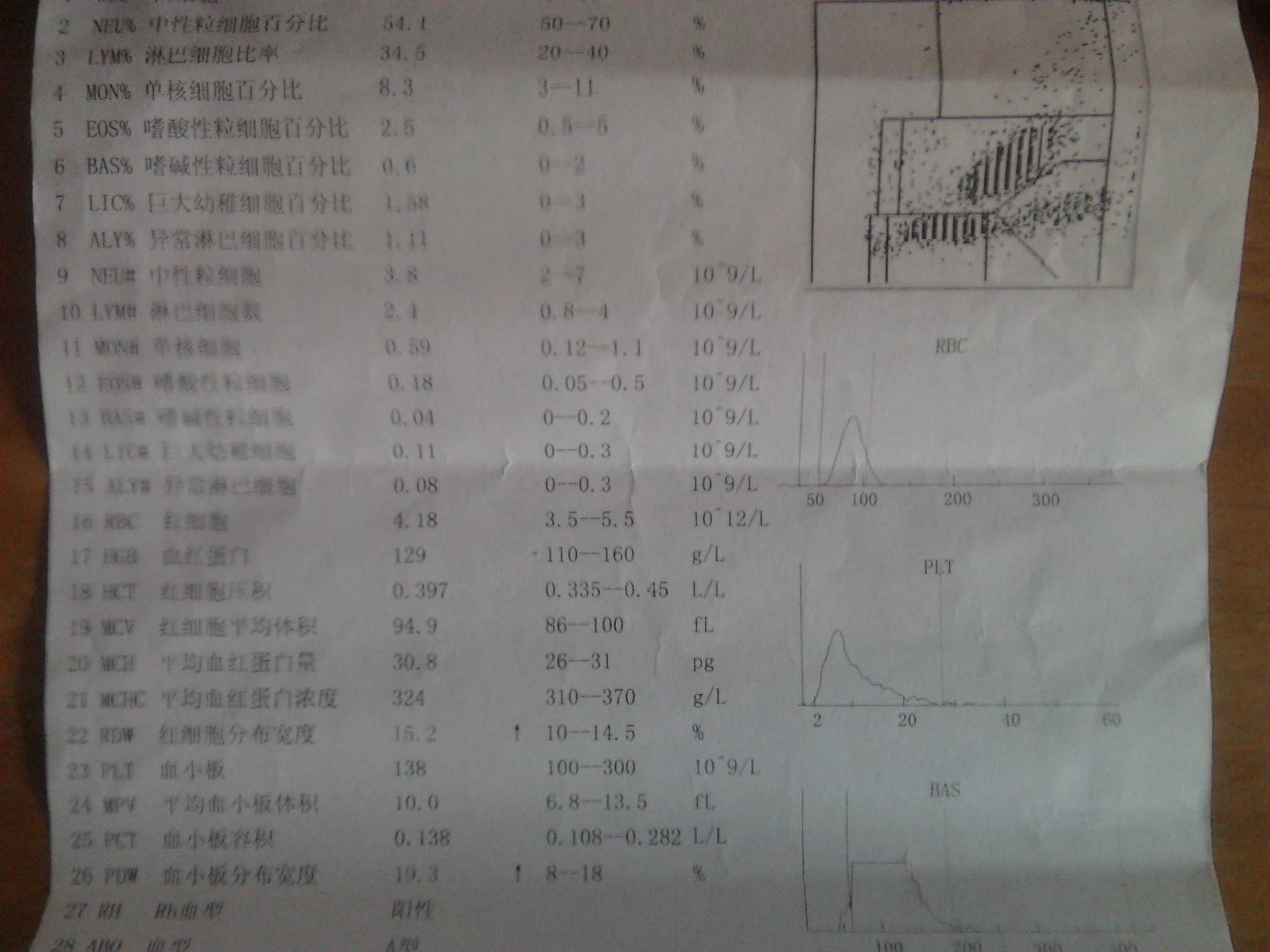 女性尿检红细胞偏高是什么情况