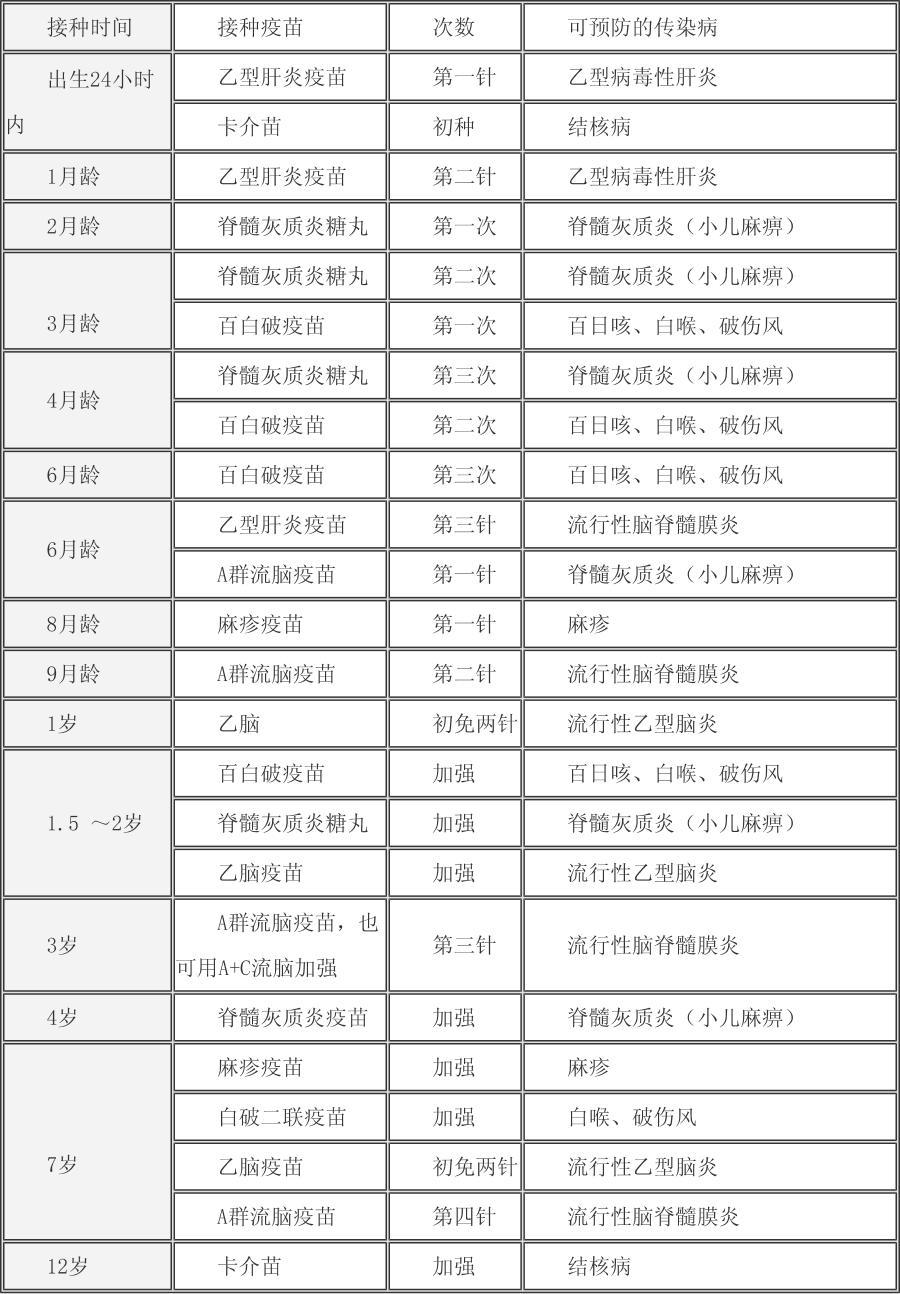 疫苗接种时间表