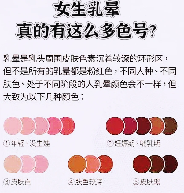 什么是乳晕呢