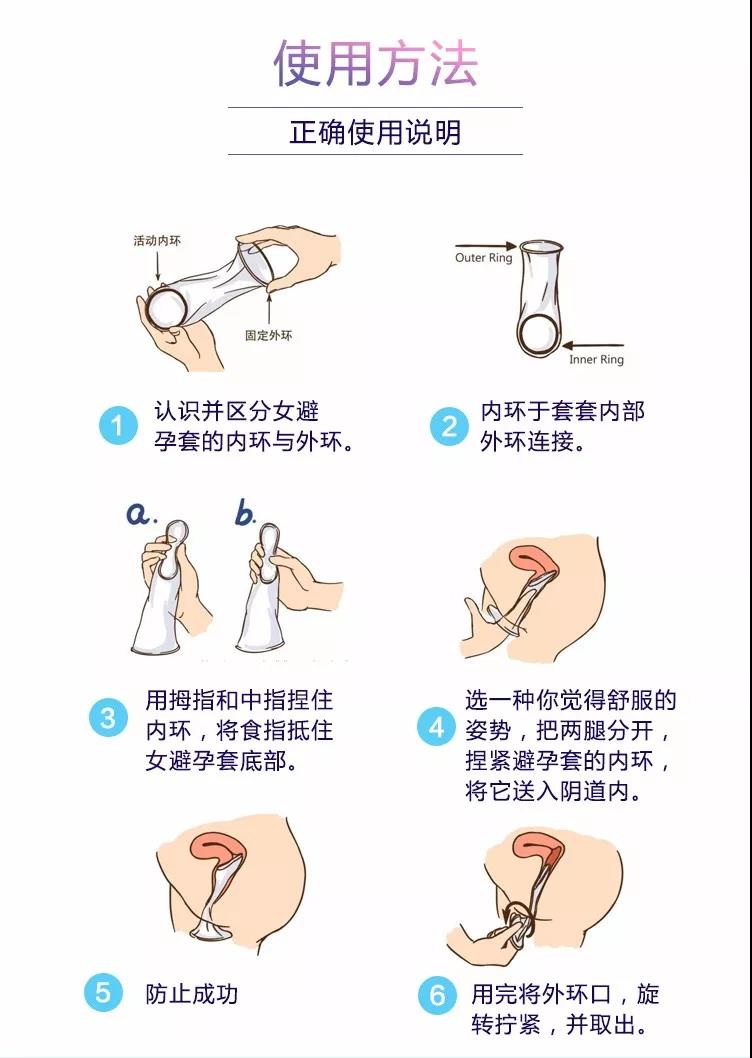女生避孕套怎么用????????