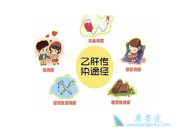 乙肝靠什么途径传播