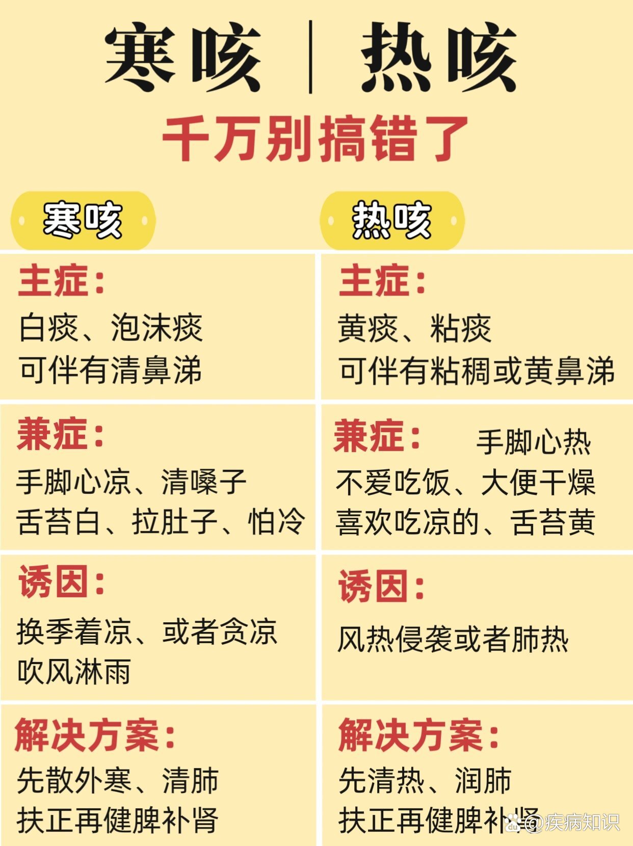 什么是肺热?