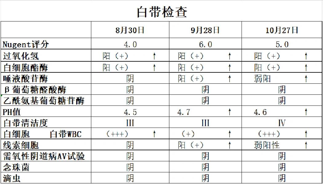 白带检查滴虫阴性是什么意思