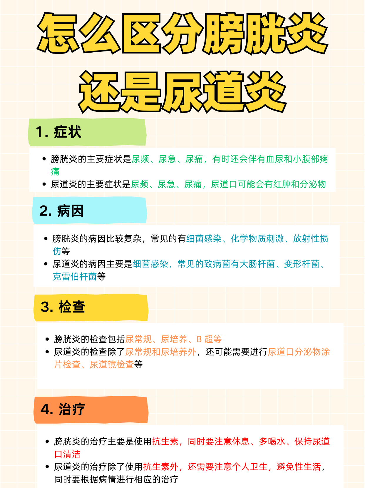 怎么检查是否患有膀胱炎