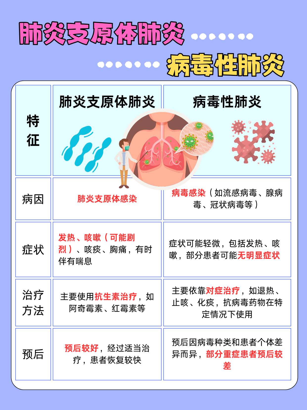 肺炎的症状和治疗方法