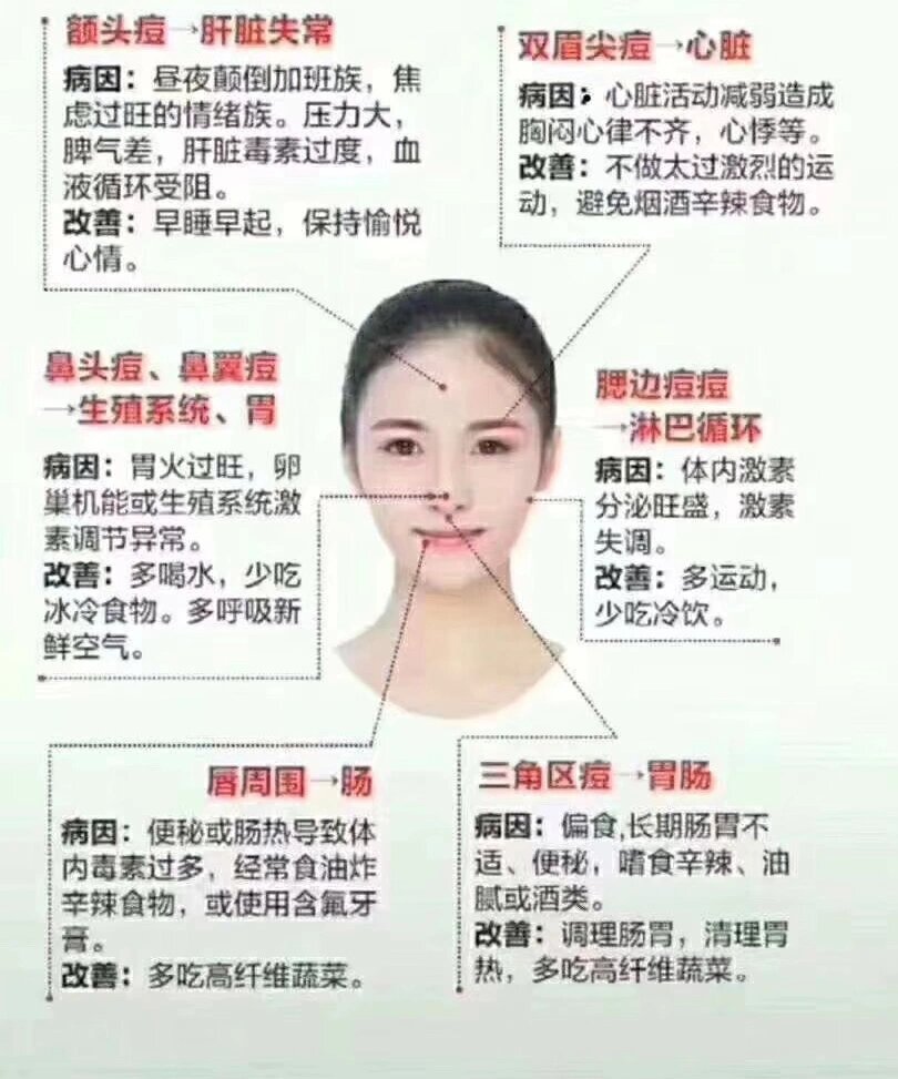 下巴反复长痘痘,如何调理