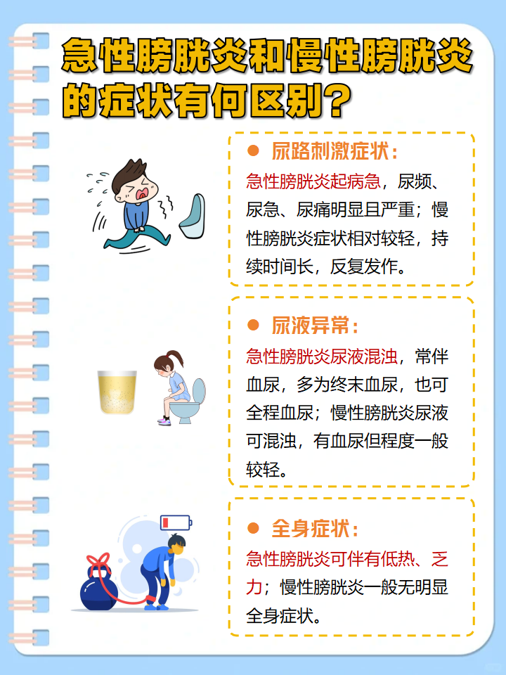 膀胱炎的症状有哪些
