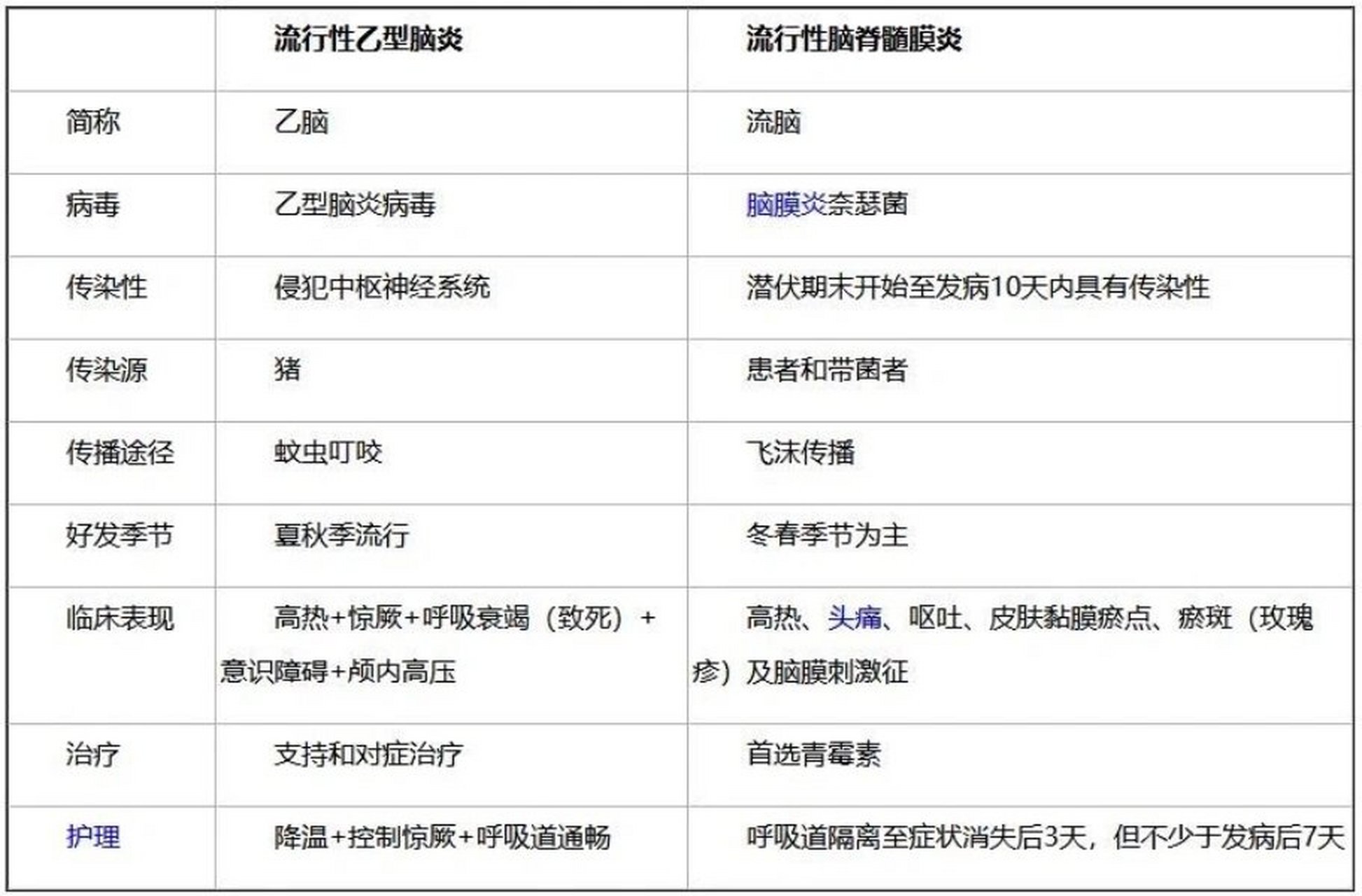 乙类传染病包括哪些