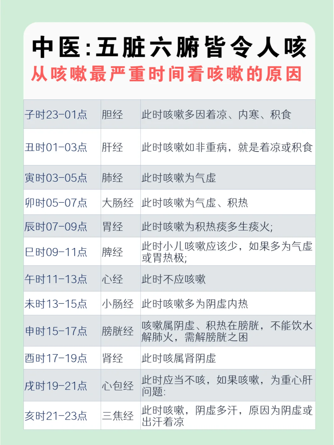 一说话就咳嗽是什么原因?
