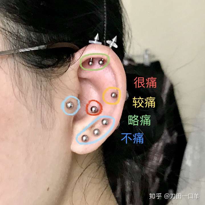 打耳洞疼吗
