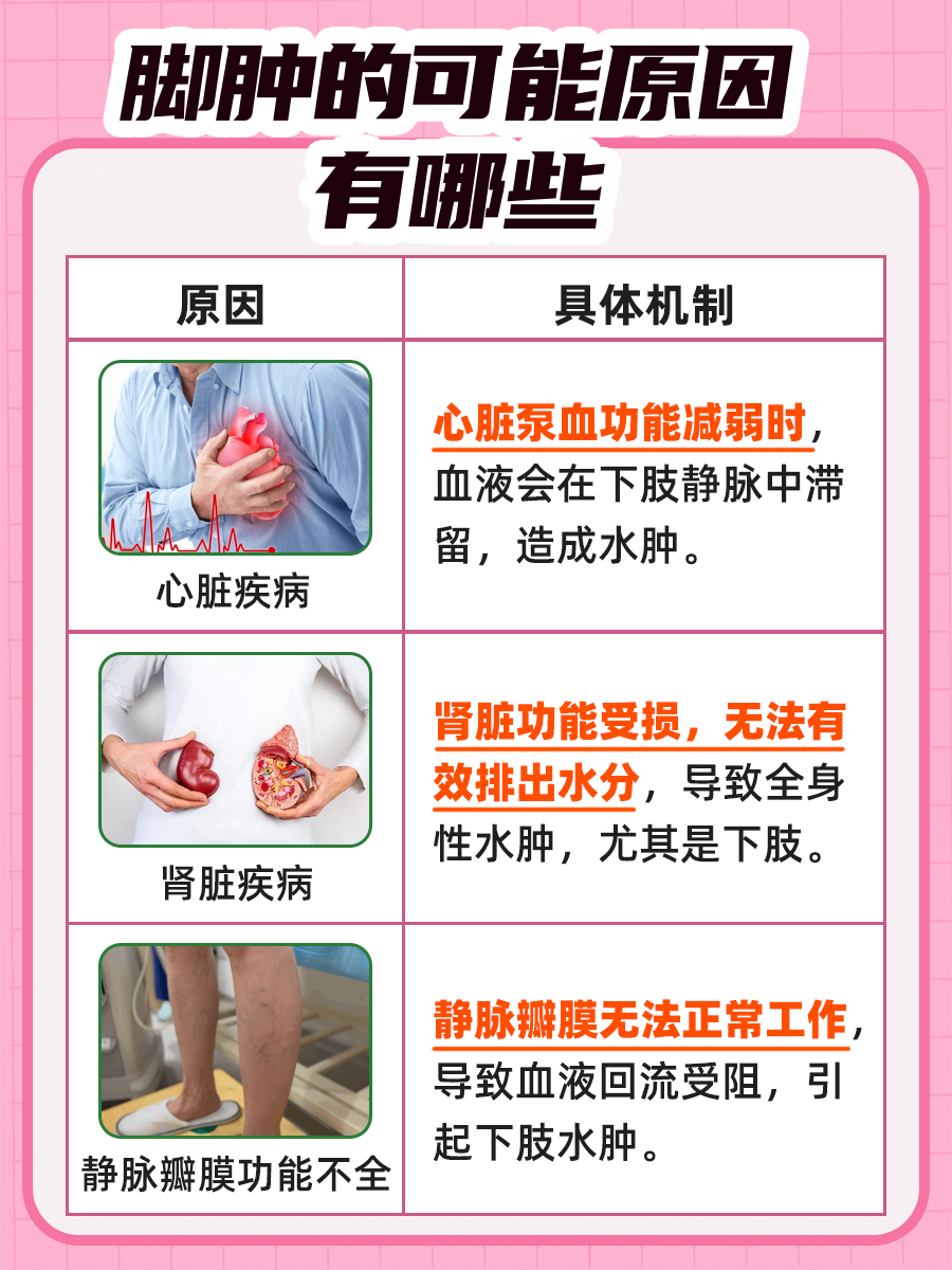 脚肿怎么回事?