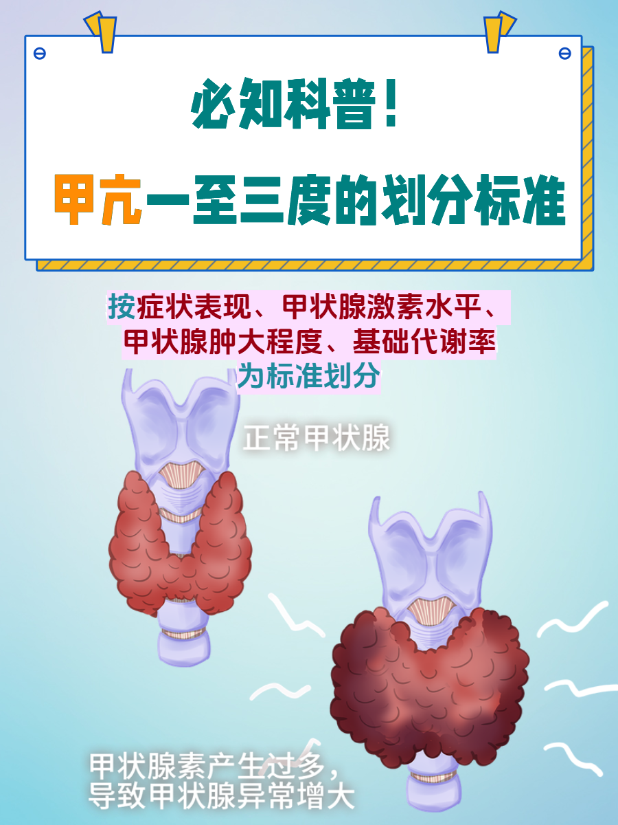 甲状腺都有哪些疾病
